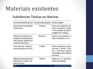 Materiais existentes
Substâncias Tóxicas ou Nocivas
 