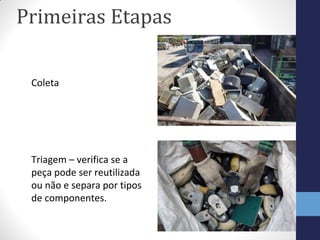 Primeiras Etapas
Coleta
Triagem – verifica se a
peça pode ser reutilizada
ou não e separa por tipos
de componentes.
 