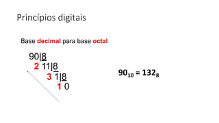 Princípios digitais
Base decimal para base octal
90|8
2 11|8
3 1|8
1 0
9010 = 1328
 