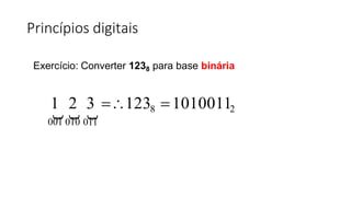 Princípios digitais
Exercício: Converter 1238 para base binária
1
⏟ 2
⏟ 3
⏟ 1238 10100112
001 010 011
 