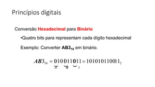 Princípios digitais
Conversão Hexadecimal para Binário
•Quatro bits para representam cada dígito hexadecimal
Exemplo: Converter AB316 em binário.
AB316 1
⏟
0101
⏟
0110
⏟
0111010101100112
A B 3
 