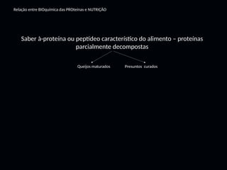 Saber à-proteína ou peptídeo característico do alimento – proteínas
parcialmente decompostas
Relação entre BIOquímica das PROteínas e NUTRIÇÃO
Queijos maturados Presuntos curados
 