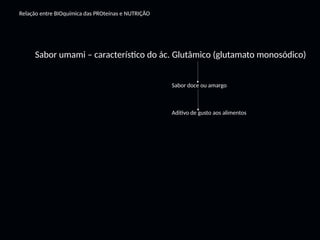 Sabor umami – característico do ác. Glutâmico (glutamato monosódico)
Relação entre BIOquímica das PROteínas e NUTRIÇÃO
Sabor doce ou amargo
Aditivo de gusto aos alimentos
 