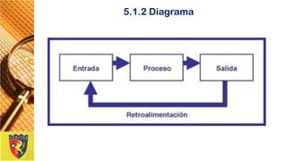 5.1.2 Diagrama  