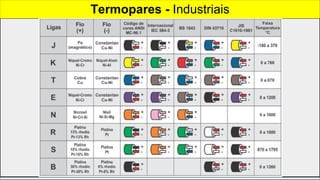 Termopares - Industriais
 