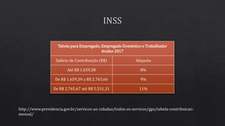Tabela para Empregado, Empregado Doméstico e Trabalhador
Avulso 2017
Salário de Contribuição (R$) Alíquota
Até R$ 1.659,38 8%
De R$ 1.659,39 a R$ 2.765,66 9%
De R$ 2.765,67 até R$ 5.531,31 11%
http://www.previdencia.gov.br/servicos-ao-cidadao/todos-os-servicos/gps/tabela-contribuicao-
mensal/