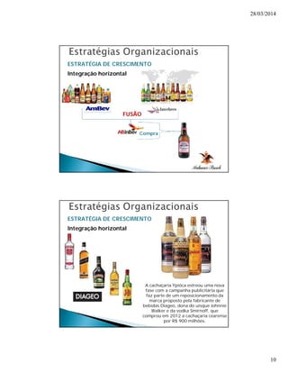 28/03/2014 
10 
ESTRATÉGIA DE CRESCIMENTO 
Integração horizontal 
FUSÃO 
Compra 
ESTRATÉGIA DE CRESCIMENTO 
Integração horizontal 
A cachaçaria Ypióca estreou uma nova 
fase com a campanha publicitária que 
faz parte de um reposicionamento da 
marca proposto pela fabricante de 
bebidas Diageo, dona do uísque Johnnie 
Walker e da vodka Smirnoff, que 
comprou em 2012 a cachaçaria cearense 
por R$ 900 milhões. 
 
