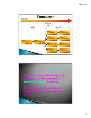 28/03/2014 
22 
Formulação 
Objetivos 
gerais 
gerais específicas 
Estratégias 
gerais 
Objetivos 
marketing 
Objetivos 
operações 
Objetivos RH 
Objetivos 
finanças 
Estratégias 
marketing 
Estratégias 
operações 
Estratégias RH 
Estratégias 
finanças 
Planos de 
ação 
Utilize para pesquisa e aquisição 
de novos conhecimentos a 
Biblioteca Virtual do aluno. 
Há um acervo sobre todas as 
especialidades que envolvem o 
curso. 
