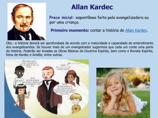 Allan Kardec
Prece inicial: espontânea feita pela evangelizadora ou
por uma criança.
Primeiro momento: contar a história de Allan Kardec.
Obs.: a história deverá ser aprofundada de acordo com a maturidade e capacidade de entendimento
dos evangelizandos. Se houver mais de um evangelizador sugerimos que cada um conte uma parte
da história. Poderão ser levadas as Obras Básicas da Doutrina Espírita, bem como a Revista Espírita,
fotos de Kardec e Amélie, entre outras.
 