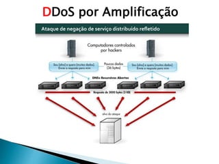 DDoS por Amplificação
 