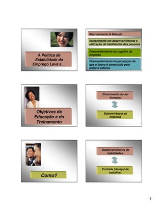 Recrutamento & Seleção

                     Investimento em desenvolvimento e
                     utilização de habilidades das pessoas

                     Desenvolvimento do orgulho da
  A Política de      empresa
 Estabilidade do     Desenvolvimento da percepção de
Emprego Leva a ...   que o futuro é construído pelo
                     próprio esforço.




                              Crescimento do ser
                                   humano.




 Objetivos da                  Sobrevivência da
Educação e do                     empresa
 Treinamento




                              Desenvolvimento de
                                 habilidades.




                              Vontade (desejo) de
                                  trabalhar.
    Como?



                                                             6
 