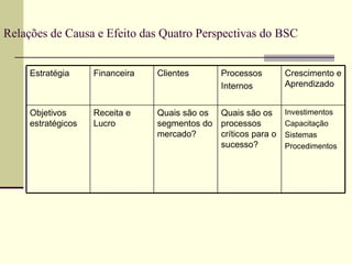 Aula 6   balanced scorecard