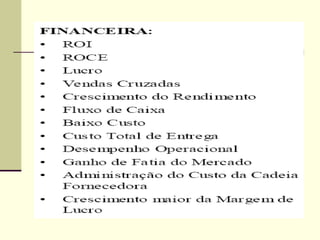 Aula 6   balanced scorecard