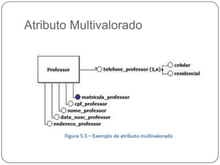 Atributo Multivalorado
 