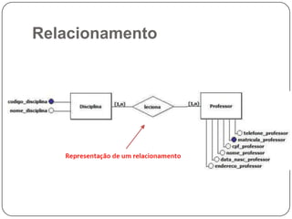 Relacionamento
 