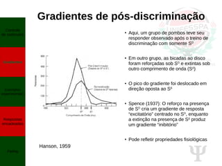 Ψ
Gradientes de pós-discriminação
●
Aqui, um grupo de pombos teve seu
responder observado após o treino de
discriminação com somente SD
●
Em outro grupo, as bicadas ao disco
foram reforçadas sob SD
e extintas sob
outro comprimento de onda (S∆
)
●
O pico do gradiente foi deslocado em
direção oposta ao S∆
●
Spence (1937): O reforço na presença
de SD
cria um gradiente de resposta
“excitatório” centrado no SD
, enquanto
a extinção na presença de S∆
produz
um gradiente “inibitório”
●
Pode refletir propriedades fisiológicas
Hanson, 1959
Controle
de estímulos
Gradientes
Exemplos
experimentais
Respostas
encadeadas
Fading
 