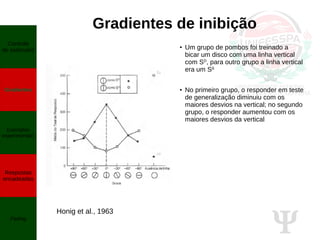 Ψ
Gradientes de inibição
●
Um grupo de pombos foi treinado a
bicar um disco com uma linha vertical
com SD
, para outro grupo a linha vertical
era um S∆
●
No primeiro grupo, o responder em teste
de generalização diminuiu com os
maiores desvios na vertical; no segundo
grupo, o responder aumentou com os
maiores desvios da vertical
Honig et al., 1963
Controle
de estímulos
Gradientes
Exemplos
experimentais
Respostas
encadeadas
Fading
 