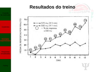 Ψ
Resultados do treino
Controle
de estímulos
Gradientes
Exemplos
experimentais
Respostas
encadeadas
Fading
 