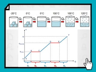 Q1   Q2   Q3   Q4   Q5
 