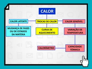 CALOR

 CALOR LATENTE     TROCAS DE CALOR   CALOR SENSÍVEL

MUDANÇA DE FASES
                      CURVA DE         VARIAÇÃO DE
 OU DE ESTADOS
                    AQUECIMENTO       TEMPERATURA
  DA MATÉRIA



                                       CAPACIDADE
                    CALORÍMETRO
                                        TÉRMICA
 