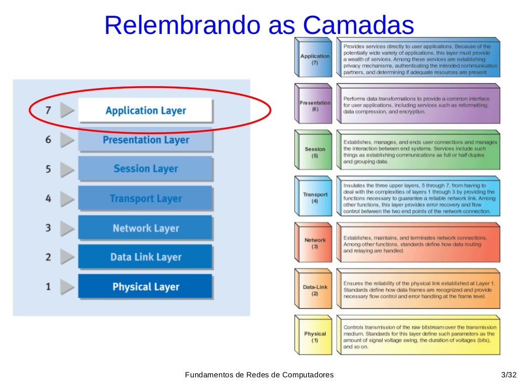 Aula 6 camada de aplicacao ii