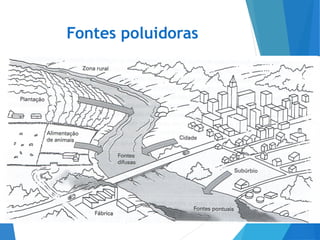 Fontes poluidoras
13
 