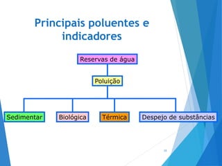 Principais poluentes e
indicadores
15
Reservas de água
Poluição
BiológicaSedimentar Térmica Despejo de substâncias
 