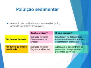 Poluição sedimentar
 Acúmulo de partículas em suspensão (solo,
produtos químicos insolúveis).
16
Qual a origem? O que causam?
Extração mineral
Desmatamentos
Erosões
Interferem na fotossíntese
e na capacidade dos animais
encontrarem alimentos
Extração mineral
Esgotos e efluentes
Adsorvem e concentram os
poluentes biológicos e os
poluentes químicos
Partículas do solo
Produtos químicos
insolúveis
 