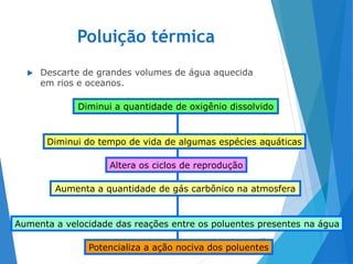Poluição térmica
 Descarte de grandes volumes de água aquecida
em rios e oceanos.
18
Diminui a quantidade de oxigênio dissolvido
Diminui do tempo de vida de algumas espécies aquáticas
Altera os ciclos de reprodução
Aumenta a velocidade das reações entre os poluentes presentes na água
Aumenta a quantidade de gás carbônico na atmosfera
Potencializa a ação nociva dos poluentes
 