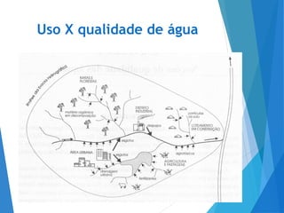 Uso X qualidade de água
2
 