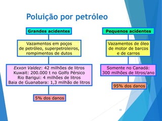 Poluição por petróleo
23
Grandes acidentes
Vazamentos em poços
de petróleo, superpetroleiros,
rompimentos de dutos
Exxon Valdez: 42 milhões de litros
Kuwait: 200.000 t no Golfo Pérsico
Rio Barigui: 4 milhões de litros
Baia de Guanabara: 1,3 milhão de litros
5% dos danos
Pequenos acidentes
Vazamentos de óleo
de motor de barcos
e de carros
Somente no Canadá:
300 milhões de litros/ano
95% dos danos
 
