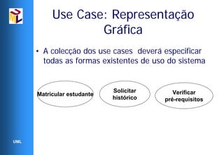 Use Case: Representação
                   Gráfica
      • A colecção dos use cases deverá especificar
        todas as formas existentes de uso do sistema


                             Solicitar      Verificar
      Matricular estudante
                             histórico   pré-requisitos




UML
 