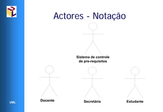 Actores - Notação



                 Sistema de controle
                  de pre-requisitos




UML
      Docente        Secretária        Estudante
 