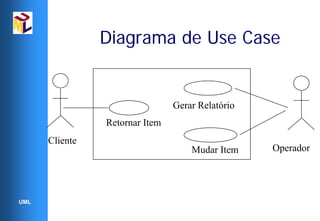 Diagrama de Use Case


                                Gerar Relatório
                Retornar Item
      Cliente
                                    Mudar Item    Operador




UML
 