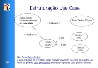 Estruturação Use Case
        Fazer Pedido
        Pontos de extensão                                  Fazer Pedido Urgente
        set prioridade             <<extends>>



            <<include>>                                        Verificar
                                               é-um             senha

                                 Validar
                                 usuário         é-um
                                                                 Teste de
                                                                  retina


      Use Case Fazer Pedido
      Fluxo principal de eventos: inclui (Validar usuário). Receber do usuário os
UML   itens do pedido. (set prioridade). Submeter o pedido para processamento
 