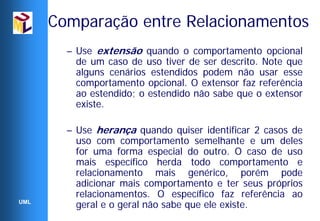 Comparação entre Relacionamentos
        – Use extensão quando o comportamento opcional
          de um caso de uso tiver de ser descrito. Note que
          alguns cenários estendidos podem não usar esse
          comportamento opcional. O extensor faz referência
          ao estendido; o estendido não sabe que o extensor
          existe.

        – Use herança quando quiser identificar 2 casos de
          uso com comportamento semelhante e um deles
          for uma forma especial do outro. O caso de uso
          mais específico herda todo comportamento e
          relacionamento mais genérico, porém pode
          adicionar mais comportamento e ter seus próprios
          relacionamentos. O específico faz referência ao
UML
          geral e o geral não sabe que ele existe.
 