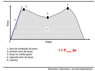 1,  taxa de aceitação de peso ;  2,  primeiro pico de força ;  3,  força no médio apoio ;  4,  segundo pico de força ;  5,  impulso I = F média · Δ t 