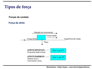 Tipos de força Forças de contato Força de atrito 