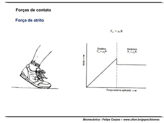Forças de contato Força de atrito 