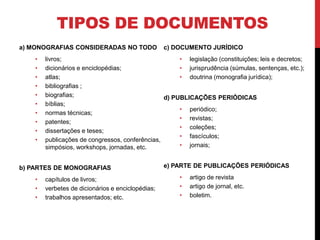 TIPOS DE DOCUMENTOS 
a) MONOGRAFIAS CONSIDERADAS NO TODO 
• livros; 
• dicionários e enciclopédias; 
• atlas; 
• bibliografias ; 
• biografias; 
• bíblias; 
• normas técnicas; 
• patentes; 
• dissertações e teses; 
• publicações de congressos, conferências, 
simpósios, workshops, jornadas, etc. 
b) PARTES DE MONOGRAFIAS 
• capítulos de livros; 
• verbetes de dicionários e enciclopédias; 
• trabalhos apresentados; etc. 
c) DOCUMENTO JURÍDICO 
• legislação (constituições; leis e decretos; 
• jurisprudência (súmulas, sentenças, etc.); 
• doutrina (monografia jurídica); 
d) PUBLICAÇÕES PERIÓDICAS 
• periódico; 
• revistas; 
• coleções; 
• fascículos; 
• jornais; 
e) PARTE DE PUBLICAÇÕES PERIÓDICAS 
• artigo de revista 
• artigo de jornal, etc. 
• boletim. 
 
