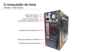 O computador de mesa
Gabinete – Visão traseira
Botão Power da fonte
Seletor de voltagem
Conector do cabo de força
Entrada para ventilação da fonte
Conexões traseiras da placa mãe
Vazado para ventilação do gabinete
Encaixes para placas de expansão
 