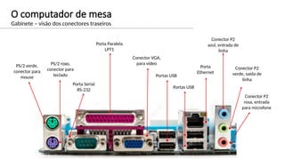 O computador de mesa
Gabinete – visão dos conectores traseiros
PS/2 roxo,
conector para
teclado
Porta Serial
RS-232
Porta Paralela
LPT1
Conector VGA,
para vídeo
Portas USB
Portas USB
Porta
Ethernet
Conector P2
azul, entrada de
linha
Conector P2
verde, saída de
linha
Conector P2
rosa, entrada
para microfone
PS/2 verde,
conector para
mouse
 