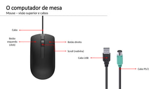 O computador de mesa
Mouse – visão superior e cabos
Cabo USB
Cabo PS/2
Botão direito
Botão
esquerdo
(click)
Cabo
Scroll (rodinha)
 