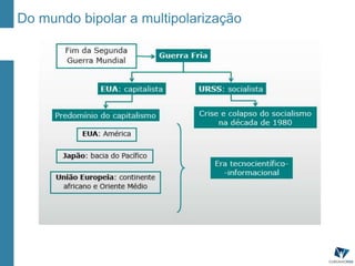Do mundo bipolar a multipolarização
 