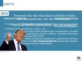 NAFTA
PONTOS POSITIVOS
- O comércio entre Estados Unidos cresceu 1,3%.
- O PIB dos países combinados cresceu 1,4%
- A renda por pessoa (em paridade de compra) no México
aumentou de US$ 10.000 para US$ 19.000.
- O número de imigrantes mexicanos diminuiu de 500.000
pessoas por ano para quase números insignificantes.
2015
PONTOS NEGATIVOS
A renda dos mexicanos não aumentou em termos percentuais
da renda dos americanos.
Houveram muitos benefícios para os americanos, mas eles
não foram para todos.
Crises econômicas atrapalharam o desempenho do bloco.
Muito do desemprego foi causado pela recessão.
"Empresas não vão mais deixar os Estados Unidos
sem consequências. Isso não vai acontecer”
"This is our mantra: buy American, and hire American."
 