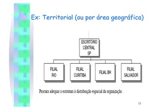Ex: Territorial (ou por área geográfica)




                                      13
 
