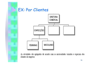 EX: Por Clientes




                   16
 