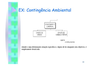 EX: Contingência Ambiental




                             19
 