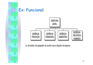Ex: Funcional




                21
 