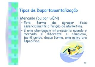 Tipos de Departamentalização
•  Mercado (ou por UEN)
  –  Esta     forma     de   agrupar     foca
     essencialmente a função de Marketing.
  –  É uma abordagem interessante quando o
     mercado é diferente e complexo,
     justificando, dessa forma, uma estrutura
     específica.




                                           23
 